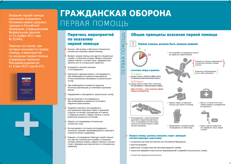 Перечень мероприятий по оказанию первой помощи.