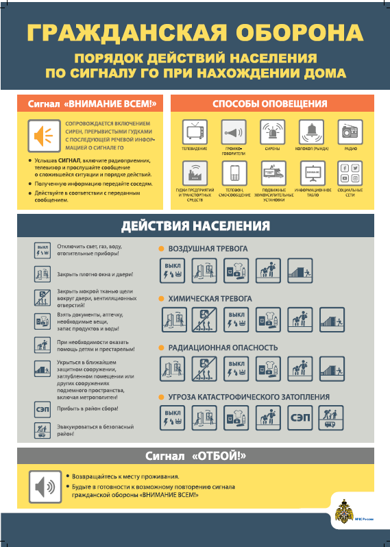 Порядок действия населения  по сигналу ГО  при нахождении дома.