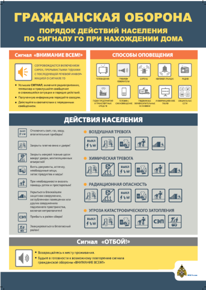 Порядок действия населения по сигналу ГО при нахождении дома. Порядок действия населения по сигналу ГО при нахождении дома.